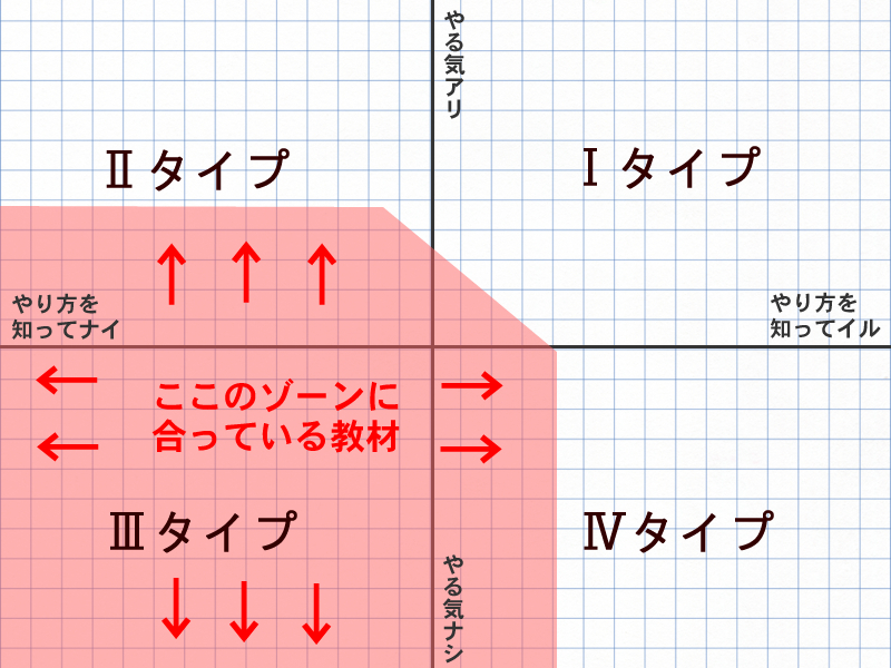 3step_type