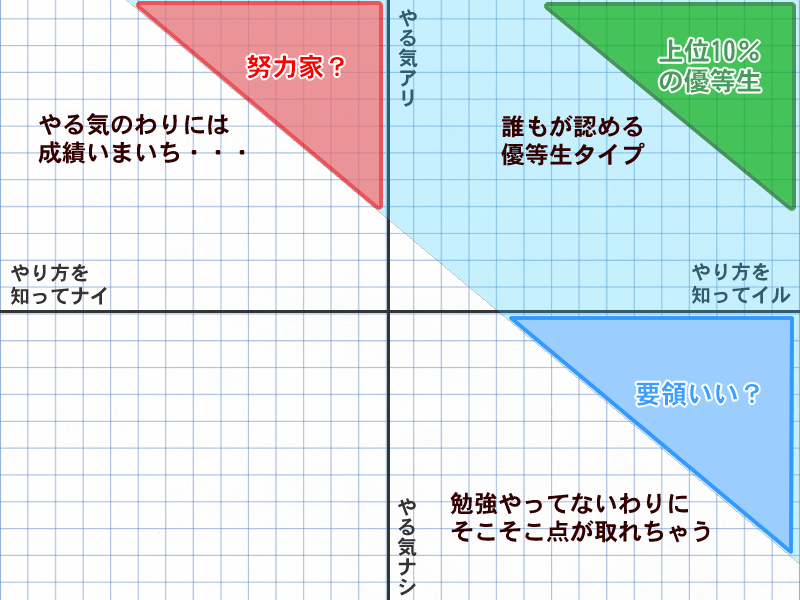 gurafu2